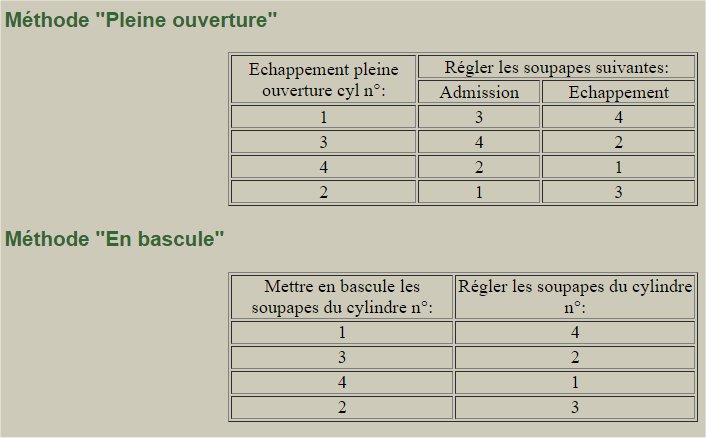 Réglage des culbuteurs sur un Ferguson TEA20